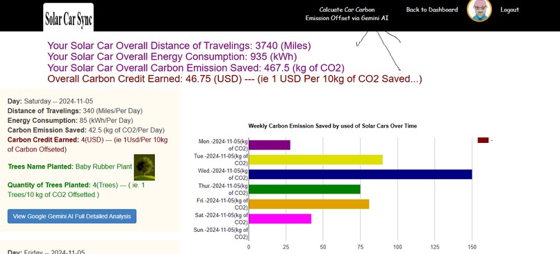 Solar Car Sync – screenshot 1