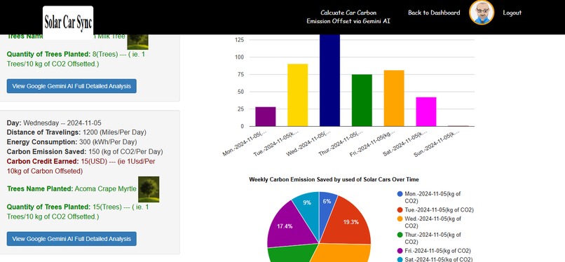 Solar Car Sync – screenshot 2
