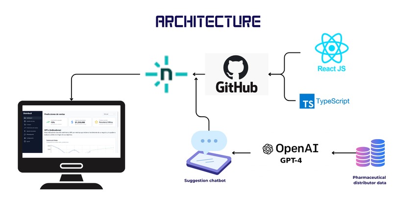 Distribux – screenshot 3