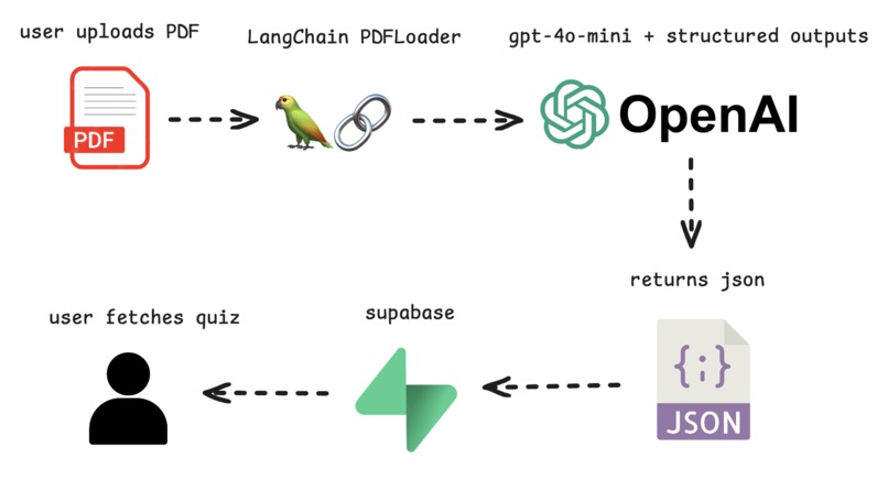 Quizify – screenshot 5