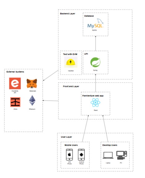 FemVenture – screenshot 2