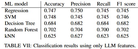 LLM vs. Word2Vec: Toxic Language Detection for Social Good – screenshot 1