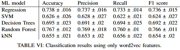 LLM vs. Word2Vec: Toxic Language Detection for Social Good – screenshot 2