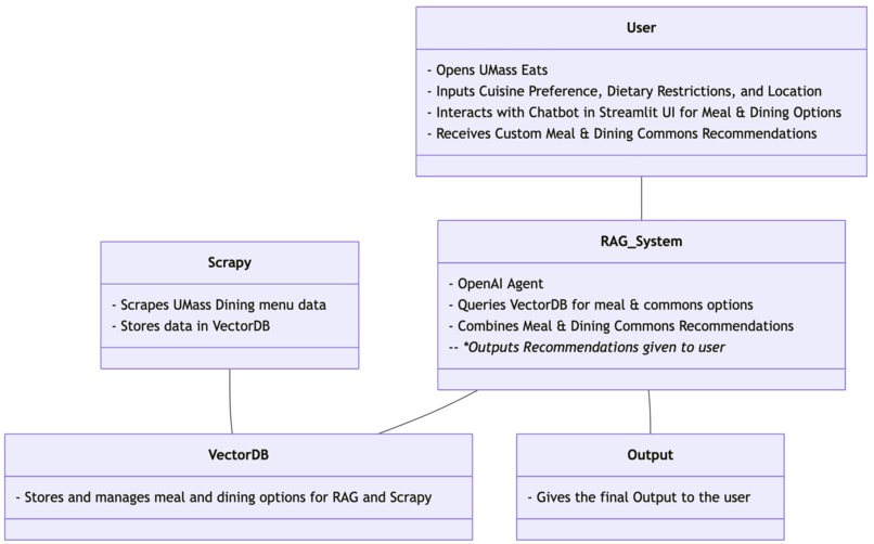 UMass Eats – screenshot 2