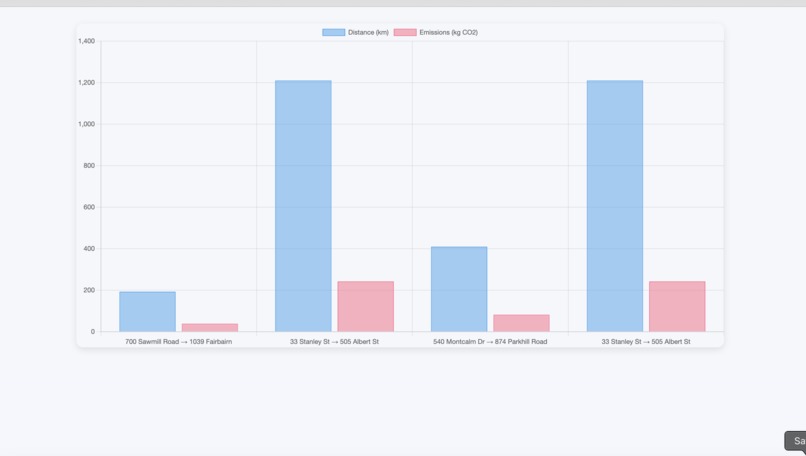 Carbon Emission Calculator – screenshot 1