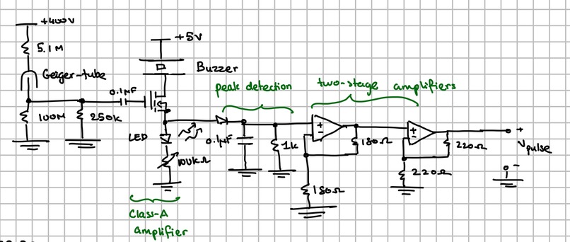 γ-Sense – screenshot 6
