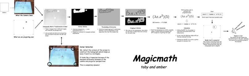 Magicmath – screenshot 2