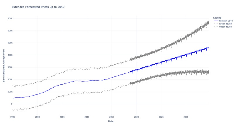 Brick By Balance – screenshot 1