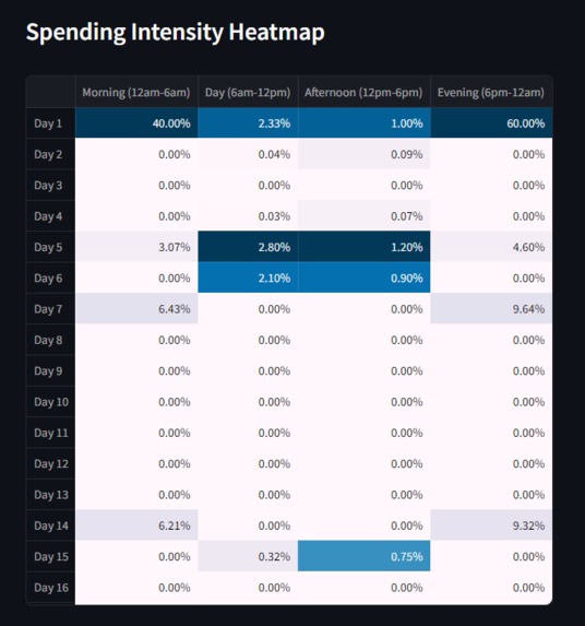 Monthly Expense Tracker – screenshot 2