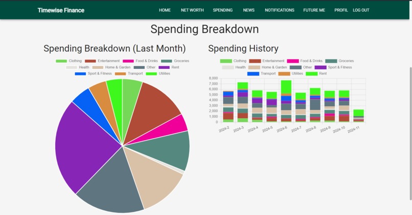Timewise Finance – screenshot 5