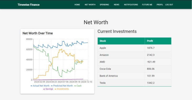Timewise Finance – screenshot 2