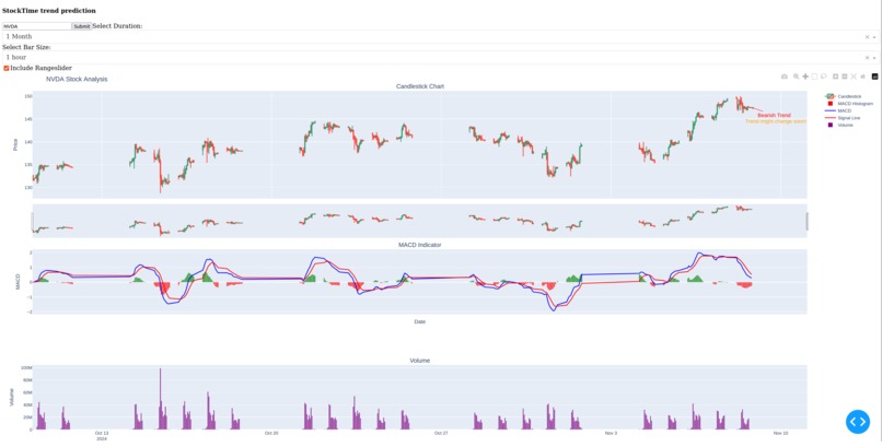 StockTime – screenshot 1