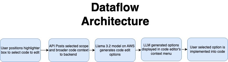 HandCode – screenshot 5