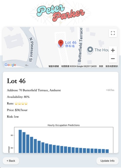 Peter Parker – screenshot 3