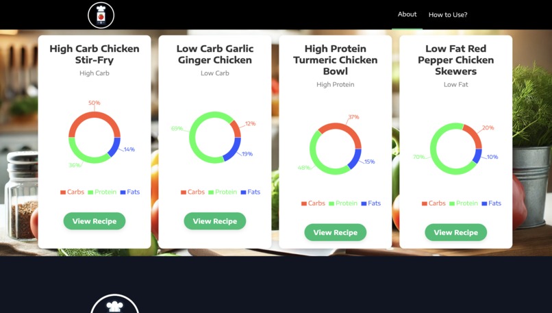 Kitchen Genius – screenshot 4