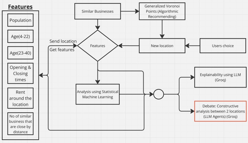 Prime Plot – screenshot 3