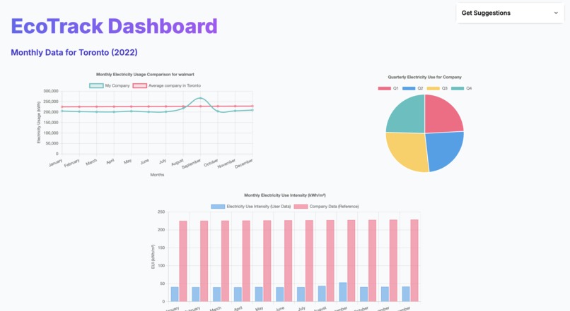 EcoTrack – screenshot 6