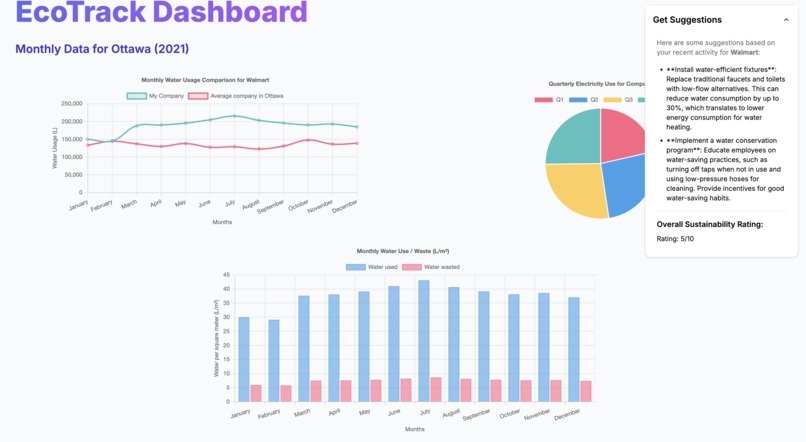 EcoTrack – screenshot 7