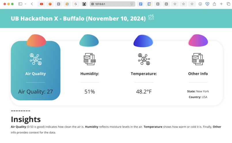 Weather Insights - myintro.link – screenshot 1