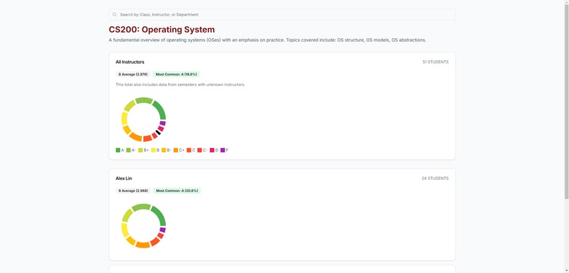 UMassGrades  – screenshot 3