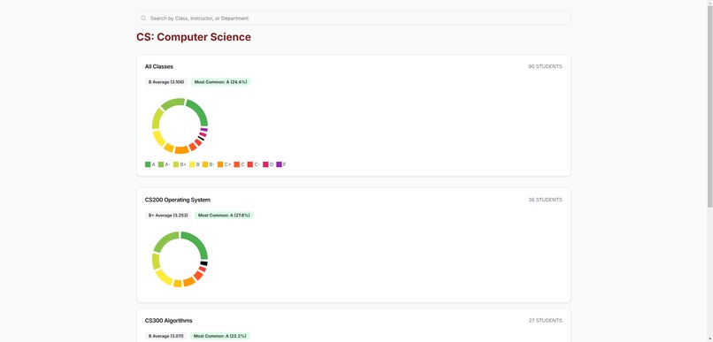 UMassGrades  – screenshot 4