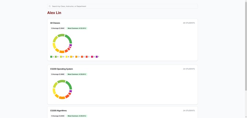 UMassGrades  – screenshot 5