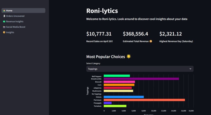 Roni-lytics – screenshot 1
