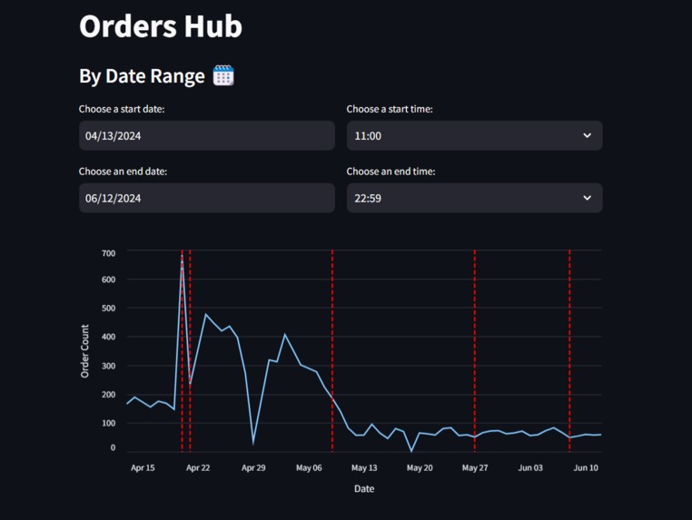 Roni-lytics – screenshot 4