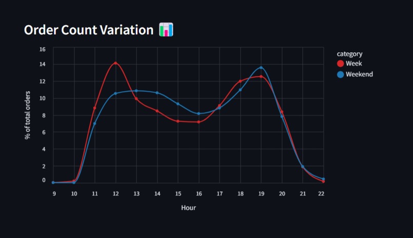 Roni-lytics – screenshot 3