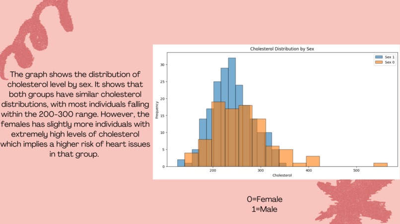 Heart disease prediction  – screenshot 1