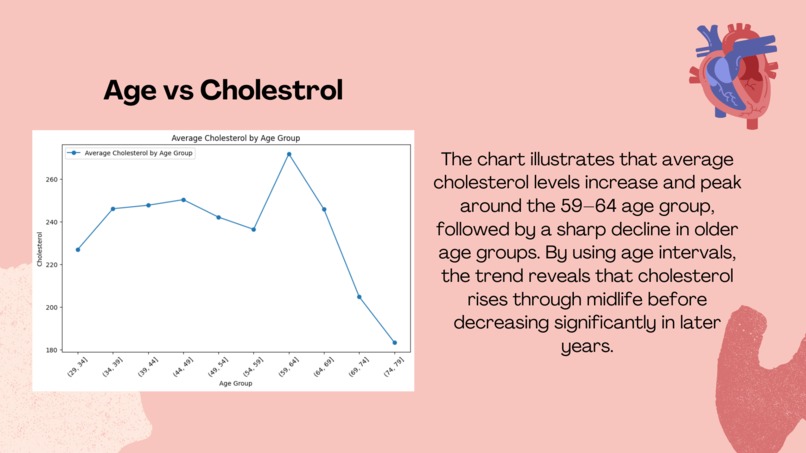 Heart disease prediction  – screenshot 6