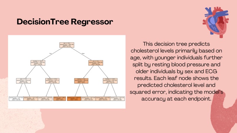 Heart disease prediction  – screenshot 9