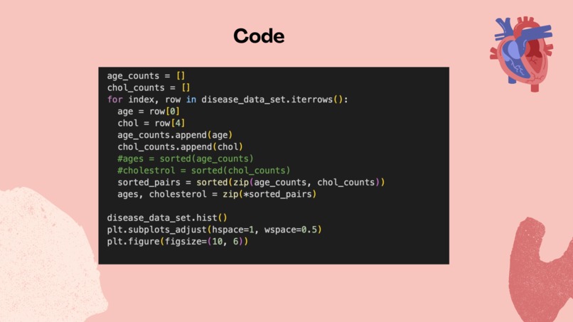 Heart disease prediction  – screenshot 10