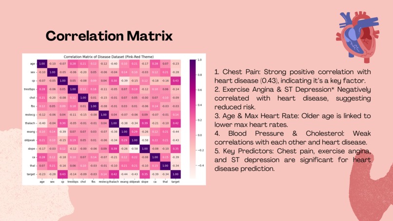 Heart disease prediction  – screenshot 11
