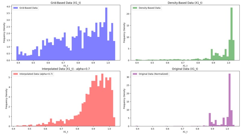 Baker Hughes Challenge - TAMU Datathon – screenshot 4