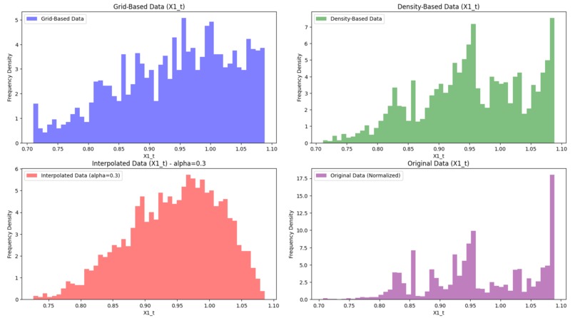 Baker Hughes Challenge - TAMU Datathon – screenshot 2