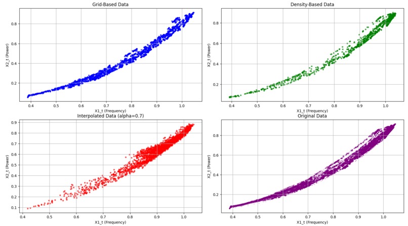 Baker Hughes Challenge - TAMU Datathon – screenshot 3