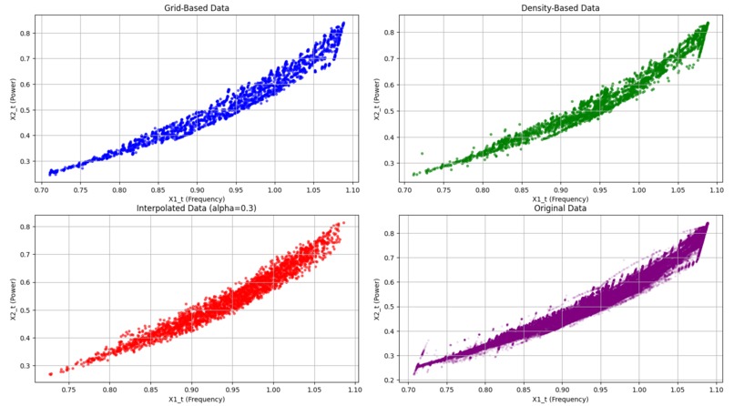 Baker Hughes Challenge - TAMU Datathon – screenshot 1