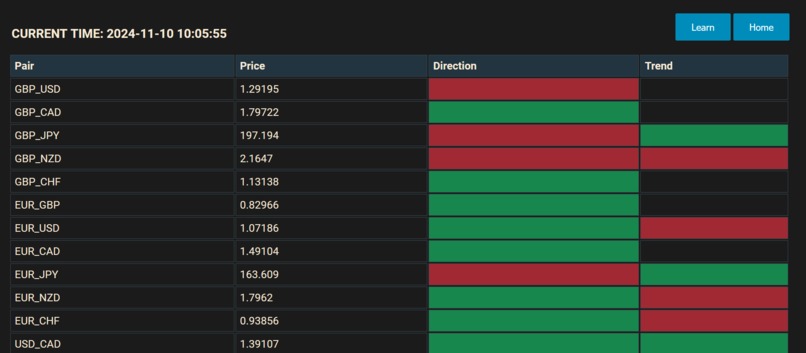 CurrencyPairs – screenshot 1