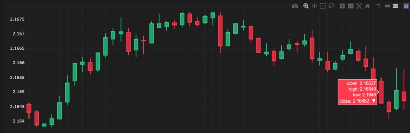 CurrencyPairs – screenshot 2