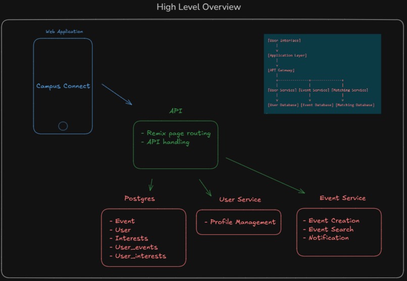 CampusConnect – screenshot 2