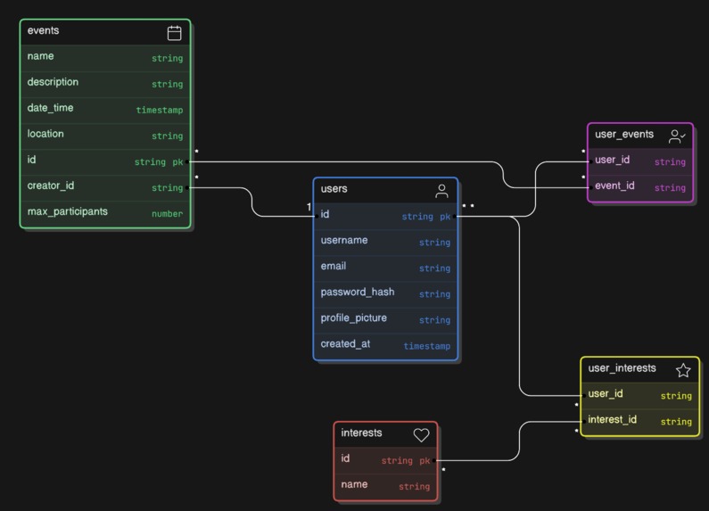 CampusConnect – screenshot 3