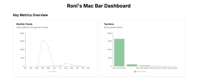 The Amazing Roni's Mac Bar Dashboard – screenshot 1