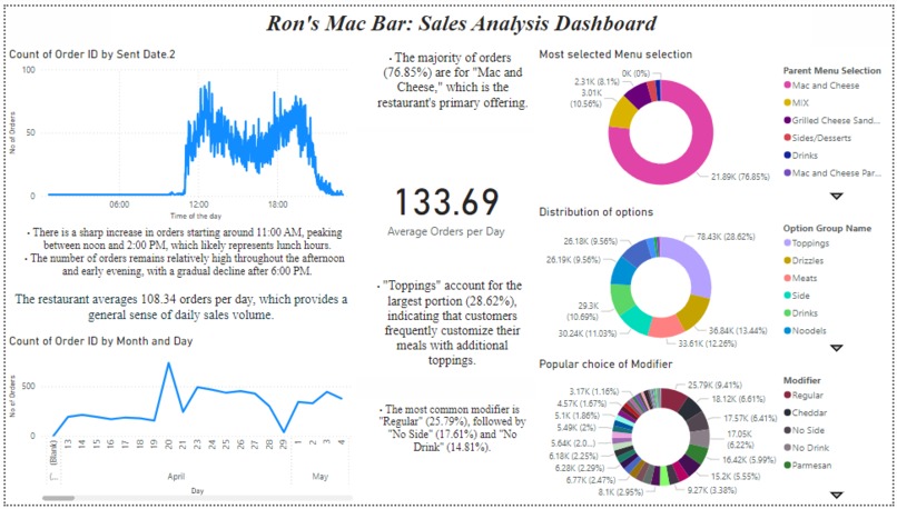Roni's Challenge: Dashboard Building for Business Insights – screenshot 1