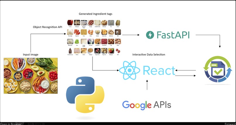 ScrapChef – screenshot 3