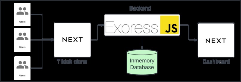 ShameBoard – screenshot 3