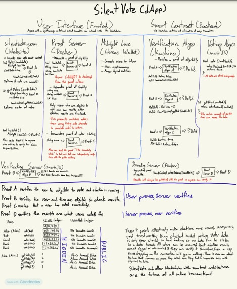 Silent Vote – screenshot 1