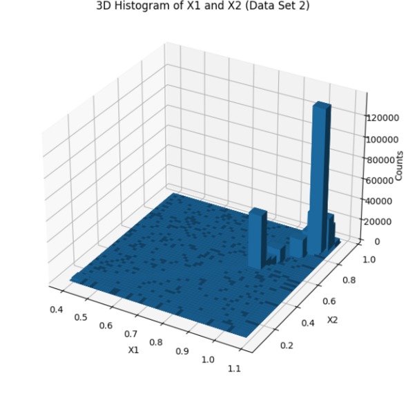 Stratified Sampling & Clustering for Motor Health Monitoring – screenshot 4