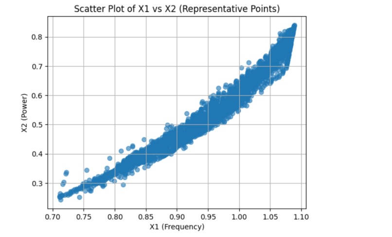 Stratified Sampling & Clustering for Motor Health Monitoring – screenshot 5