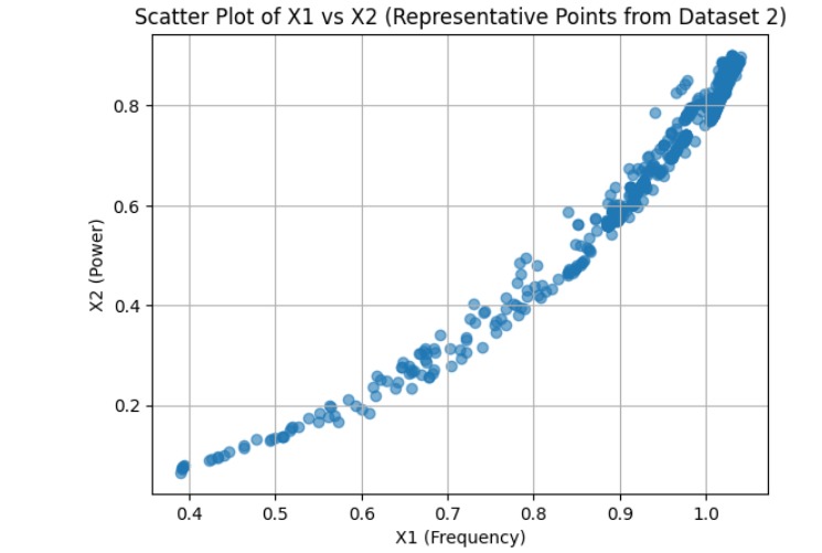 Stratified Sampling & Clustering for Motor Health Monitoring – screenshot 6